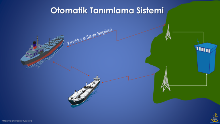 OTS AIS Otomatik Tanımlama Sistemi